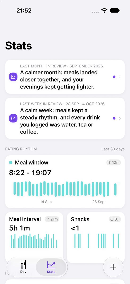 The MealSnap Stats screen with last month's and last week's reviews at the top and the meal window chart below.
