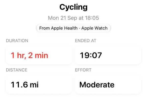 The workout page in MealSnap: Cycling, Mon 21 Sep at 18:05, From Apple Health · Apple Watch, 1 hr 2 min, ended at 19:07, 11.6 mi, effort Moderate.